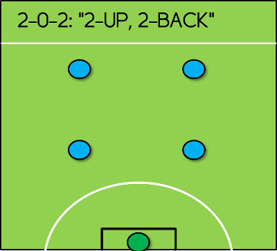 5-a-side Formations - The Essential Tactics | 5-a-side.com