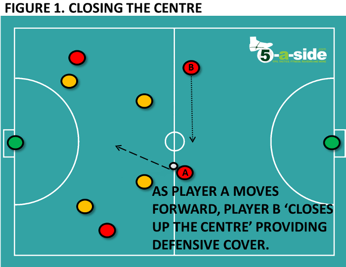 How To Master Defending 2 Vs 1 (and Be A Hero) | 5-a-side.com